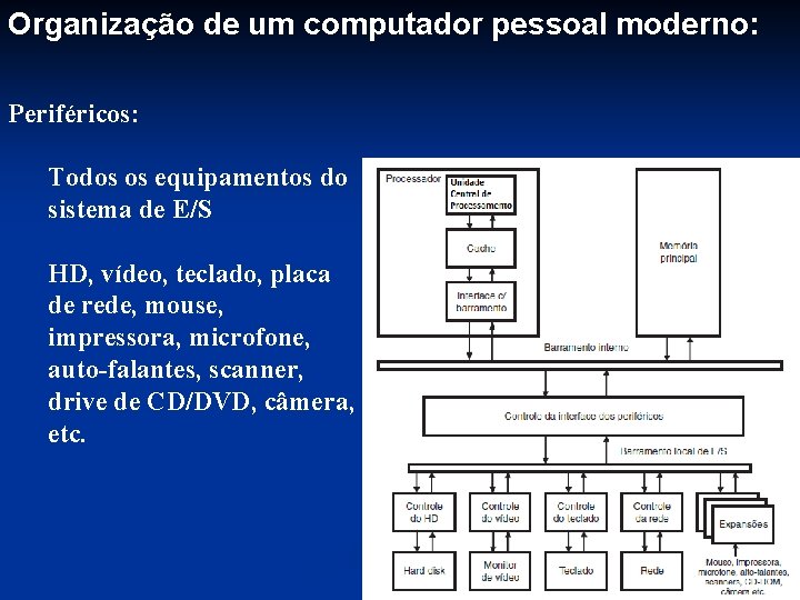 Organização de um computador pessoal moderno: Periféricos: Todos os equipamentos do sistema de E/S