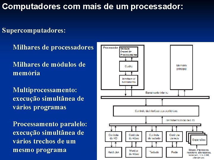 Computadores com mais de um processador: Supercomputadores: Milhares de processadores Milhares de módulos de