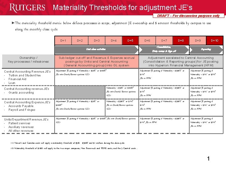 Materiality Thresholds for adjustment JE’s DRAFT – For discussion purpose only ►The materiality threshold Materiality Thresholds for adjustment JE’s DRAFT – For discussion purpose only ►The materiality threshold