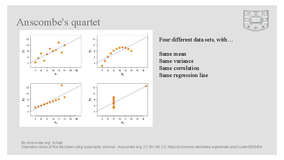 Anscombe's quartet Four different data sets, with… Same mean Same variance Same correlation Same