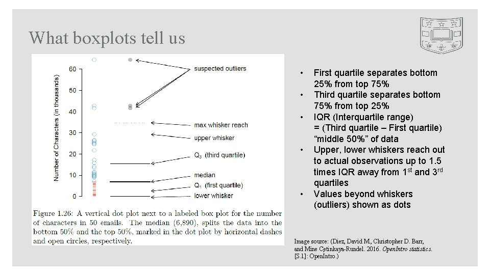 What boxplots tell us • • • First quartile separates bottom 25% from top