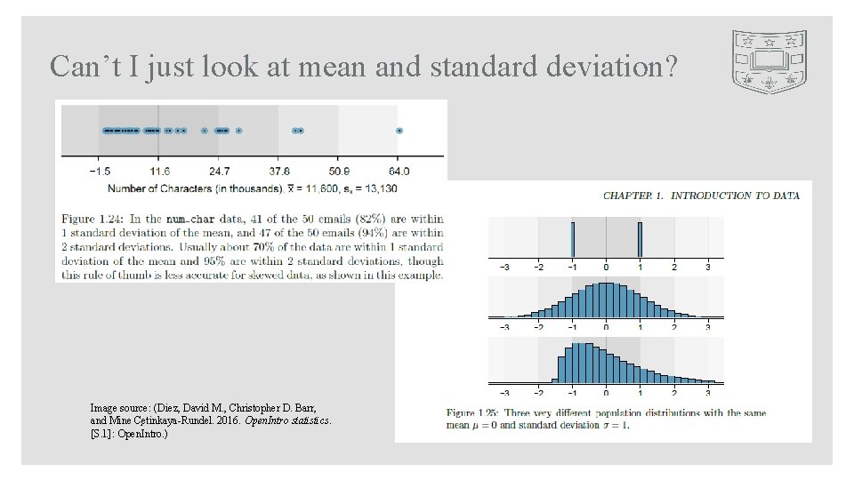 Can’t I just look at mean and standard deviation? Image source: (Diez, David M.