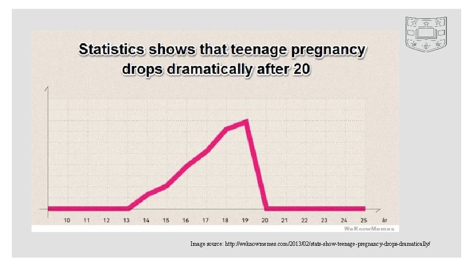 Image source: http: //weknowmemes. com/2013/02/stats-show-teenage-pregnancy-drops-dramatically/ 