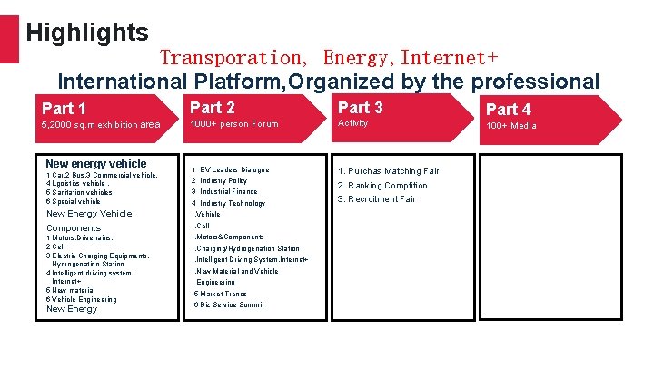 Highlights Transporation, Energy, Internet+ International Platform, Organized by the professional Part 1 Part 2