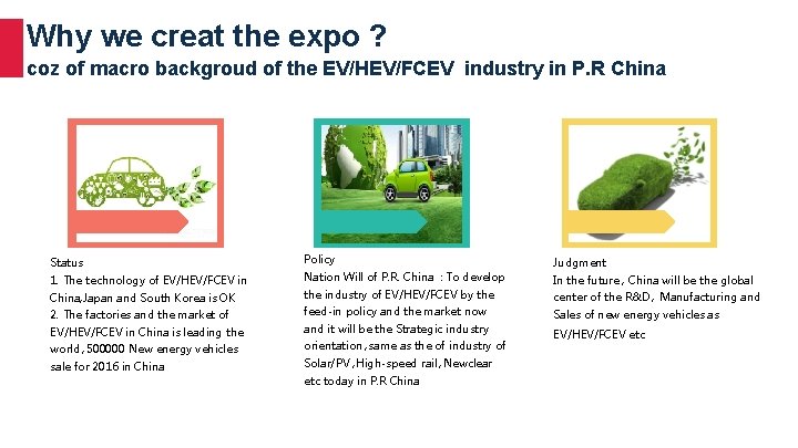 Why we creat the expo ? coz of macro backgroud of the EV/HEV/FCEV industry