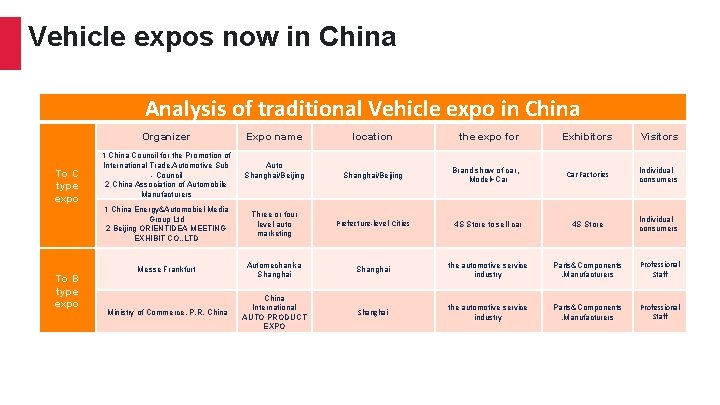 Vehicle expos now in China Analysis of traditional Vehicle expo in China Organizer To