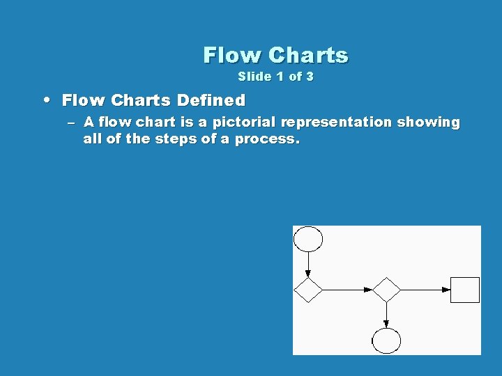 Flow Charts Slide 1 of 3 • Flow Charts Defined – A flow chart