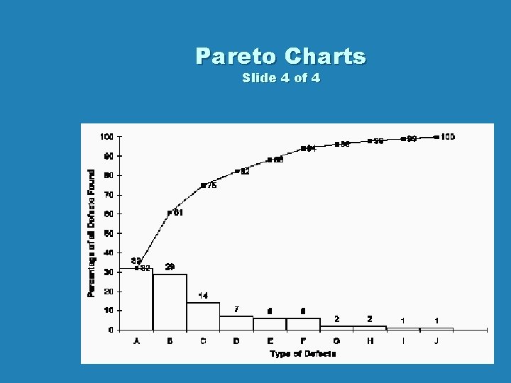 Pareto Charts Slide 4 of 4 