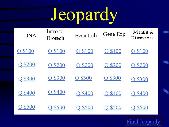 Jeopardy Intro to Biotech Bean Lab Gene Exp. Scientist & Q $100 Q $100