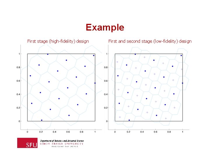 Example First stage (high-fidelity) design Department of Statistics and Actuarial Science First and second