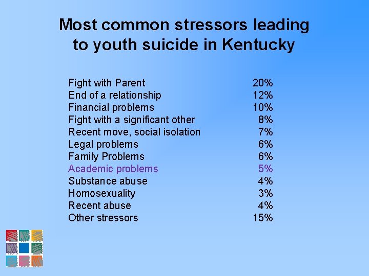 Most common stressors leading to youth suicide in Kentucky Fight with Parent End of