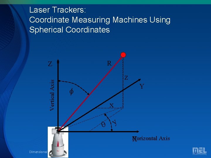 Laser Trackers: Coordinate Measuring Machines Using Spherical Coordinates R Vertical Axis Z z Y