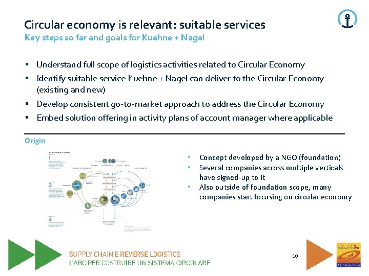 Circular economy is relevant: suitable services Key steps so far and goals for Kuehne Circular economy is relevant: suitable services Key steps so far and goals for Kuehne
