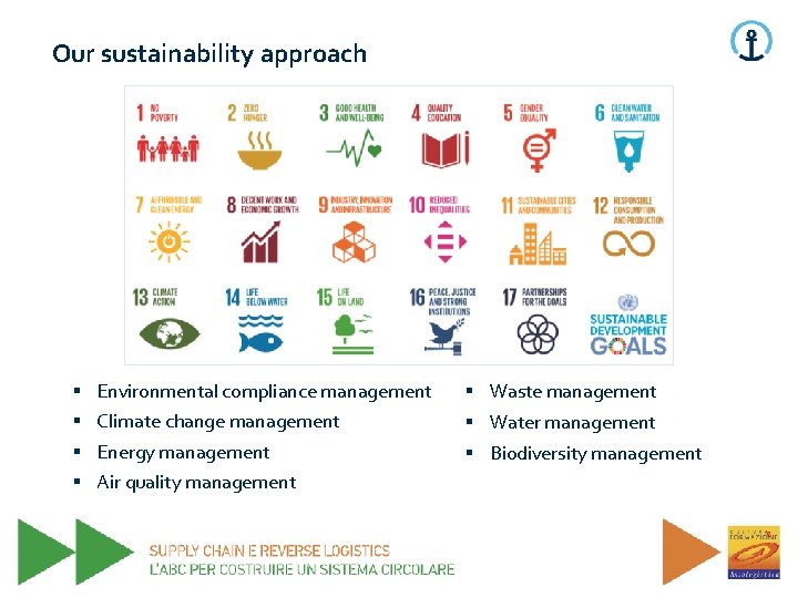 Our sustainability approach § § Environmental compliance management Climate change management Energy management Air Our sustainability approach § § Environmental compliance management Climate change management Energy management Air