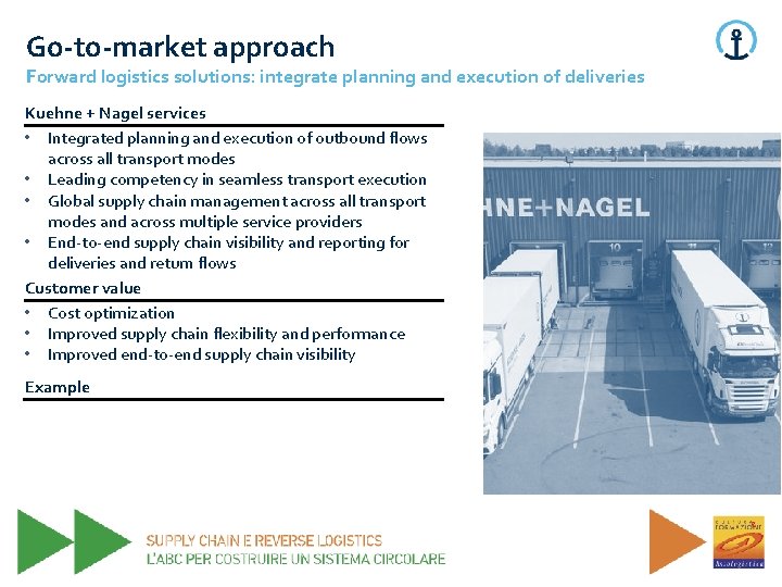 Go-to-market approach Forward logistics solutions: integrate planning and execution of deliveries Kuehne + Nagel Go-to-market approach Forward logistics solutions: integrate planning and execution of deliveries Kuehne + Nagel