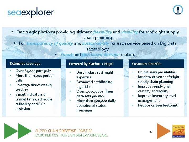 § One single platform providing ultimate flexibility and visibility for seafreight supply chain planning § One single platform providing ultimate flexibility and visibility for seafreight supply chain planning
