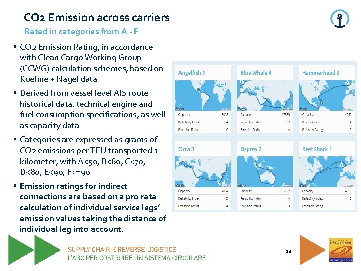 CO 2 Emission across carriers Rated in categories from A - F § CO CO 2 Emission across carriers Rated in categories from A - F § CO