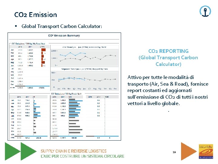 CO 2 Emission § Global Transport Carbon Calculator: CO 2 REPORTING (Global Transport Carbon CO 2 Emission § Global Transport Carbon Calculator: CO 2 REPORTING (Global Transport Carbon