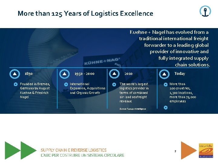 More than 125 Years of Logistics Excellence Kuehne + Nagel has evolved from a More than 125 Years of Logistics Excellence Kuehne + Nagel has evolved from a