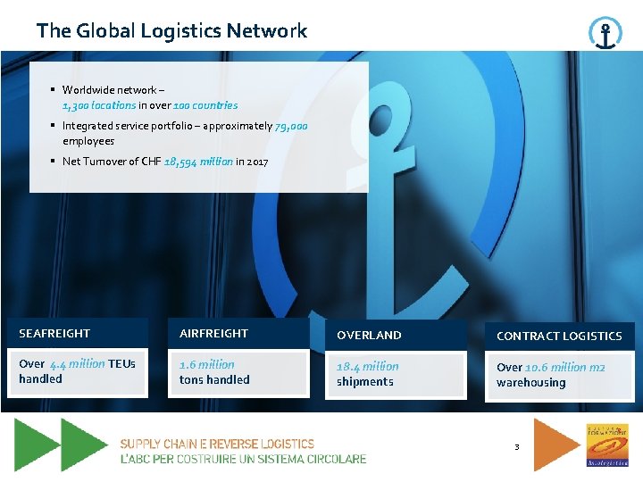 The Global Logistics Network § Worldwide network – 1, 300 locations in over 100 The Global Logistics Network § Worldwide network – 1, 300 locations in over 100