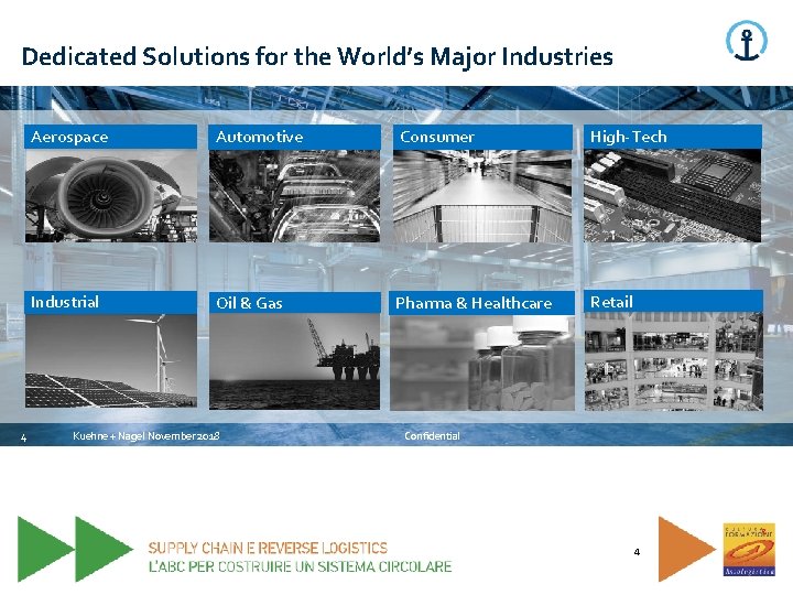 Dedicated Solutions for the World’s Major Industries 4 Aerospace Automotive Consumer High-Tech Industrial Oil Dedicated Solutions for the World’s Major Industries 4 Aerospace Automotive Consumer High-Tech Industrial Oil