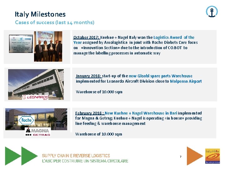 Italy Milestones Cases of success (last 14 months) October 2017: Kuehne + Nagel Italy Italy Milestones Cases of success (last 14 months) October 2017: Kuehne + Nagel Italy