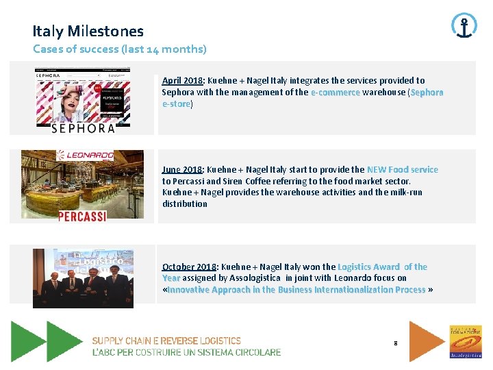 Italy Milestones Cases of success (last 14 months) April 2018: Kuehne + Nagel Italy Italy Milestones Cases of success (last 14 months) April 2018: Kuehne + Nagel Italy