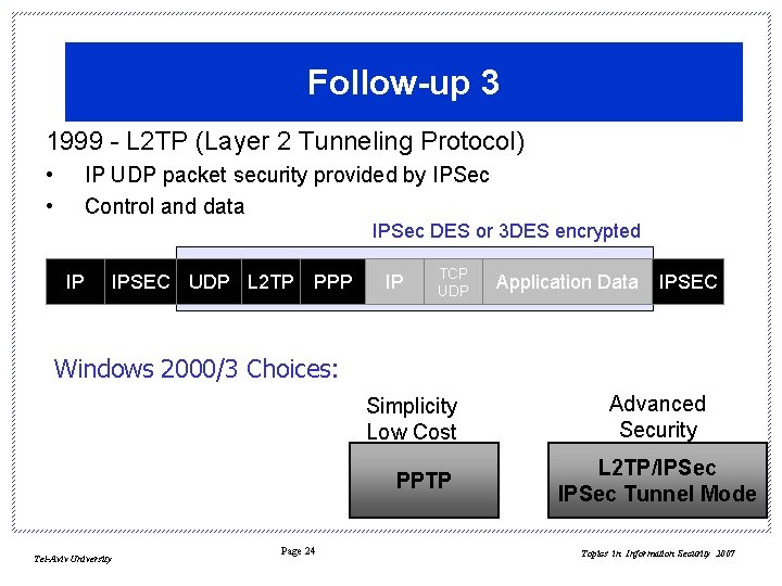 Follow-up 3 1999 - L 2 TP (Layer 2 Tunneling Protocol) • • IP