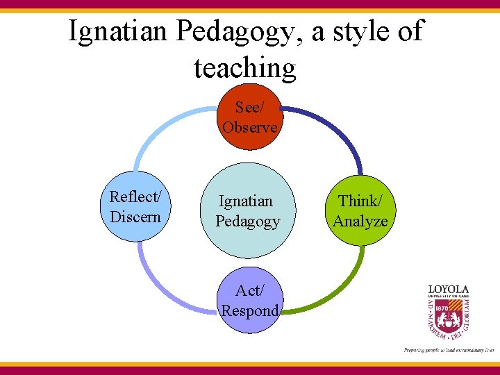 Ignatian Pedagogy, a style of teaching See/ Observe Reflect/ Discern Ignatian Pedagogy Act/ Respond