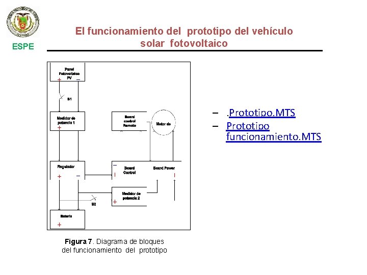 ESPE El funcionamiento del prototipo del vehículo solar fotovoltaico –. Prototipo. MTS – Prototipo