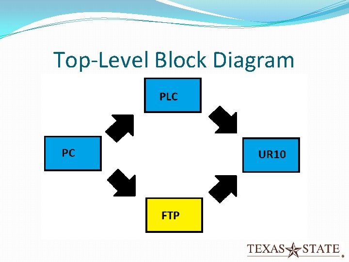 Top-Level Block Diagram 