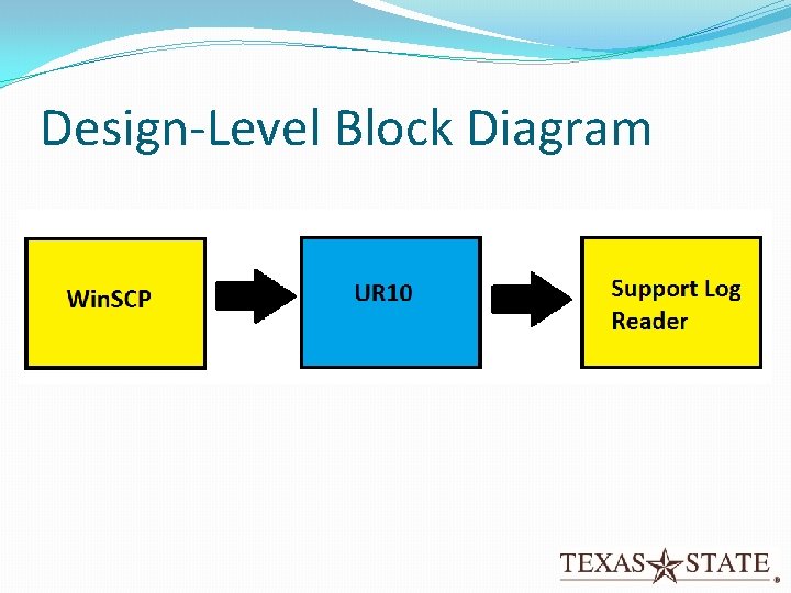 Design-Level Block Diagram 