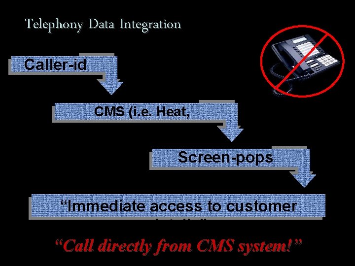 Telephony Data Integration Caller-id CMS (i. e. Heat, Goldmine) Screen-pops profile “Immediate access to