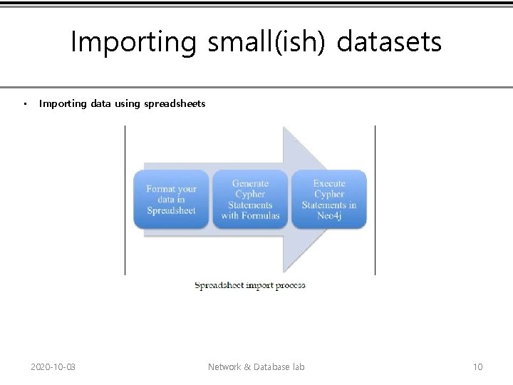 Importing small(ish) datasets • Importing data using spreadsheets 2020 -10 -03 Network & Database