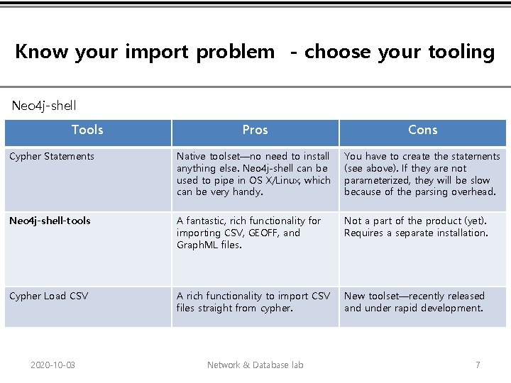 Know your import problem - choose your tooling Neo 4 j-shell Tools Pros Cons