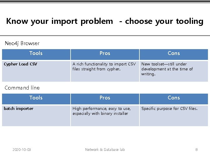 Know your import problem - choose your tooling Neo 4 j Browser Tools Cypher
