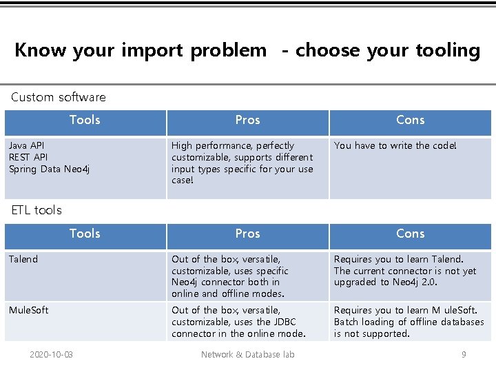 Know your import problem - choose your tooling Custom software Tools Java API REST