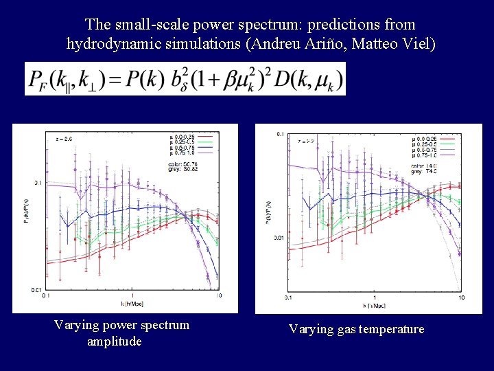 The small-scale power spectrum: predictions from hydrodynamic simulations (Andreu Ariño, Matteo Viel) Varying power