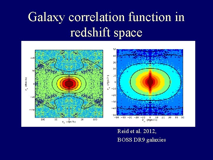 Galaxy correlation function in redshift space Reid et al. 2012, BOSS DR 9 galaxies