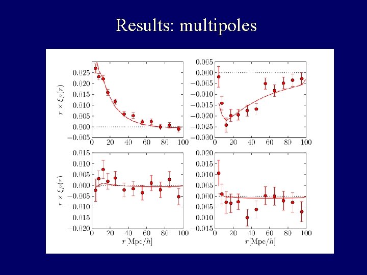 Results: multipoles 