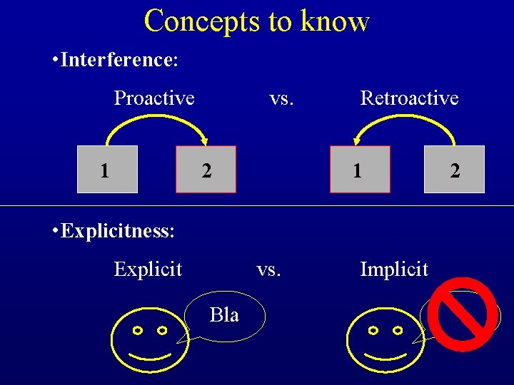 Concepts to know • Interference: Proactive 1 vs. 2 Retroactive 1 • Explicitness: Explicit