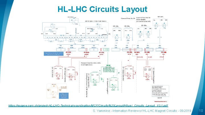 HL-LHC Circuits Layout https: //espace. cern. ch/project-HL-LHC-Technical-coordination/MCF/Circuits%20 Layout/Hilumi_Circuits_Layout_V 3. 1. pdf S. Yammine - HL-LHC Circuits Layout https: //espace. cern. ch/project-HL-LHC-Technical-coordination/MCF/Circuits%20 Layout/Hilumi_Circuits_Layout_V 3. 1. pdf S. Yammine -
