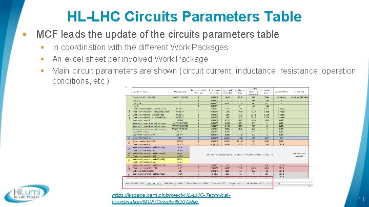 HL-LHC Circuits Parameters Table § MCF leads the update of the circuits parameters table HL-LHC Circuits Parameters Table § MCF leads the update of the circuits parameters table