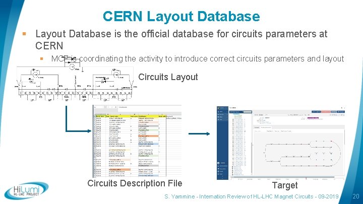 CERN Layout Database § Layout Database is the official database for circuits parameters at CERN Layout Database § Layout Database is the official database for circuits parameters at