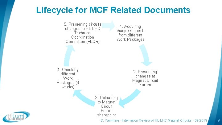 Lifecycle for MCF Related Documents 5. Presenting circuits changes to HL-LHC Technical Coordination Committee Lifecycle for MCF Related Documents 5. Presenting circuits changes to HL-LHC Technical Coordination Committee