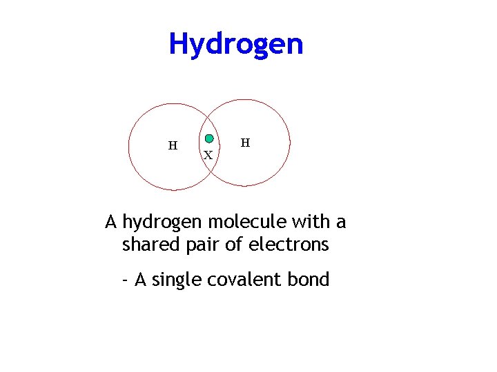 Hydrogen H X H A hydrogen molecule with a shared pair of electrons -