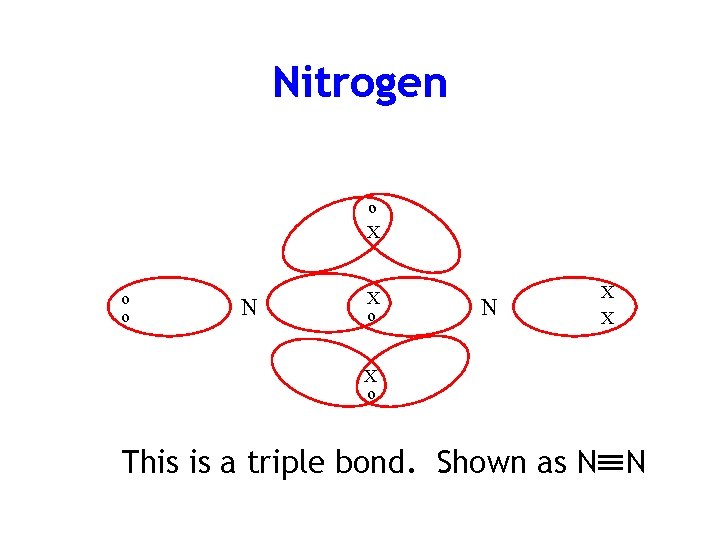 Nitrogen o X o o N X X X o This is a triple