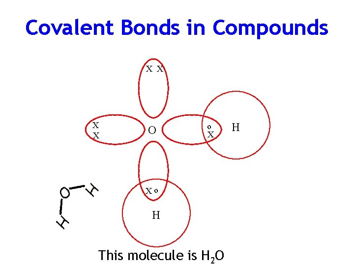 Covalent Bonds in Compounds X X O o X Xo H This molecule is