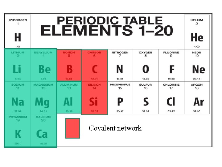 Covalent network 