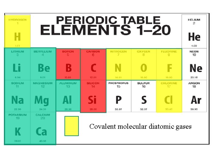 Covalent molecular diatomic gases 
